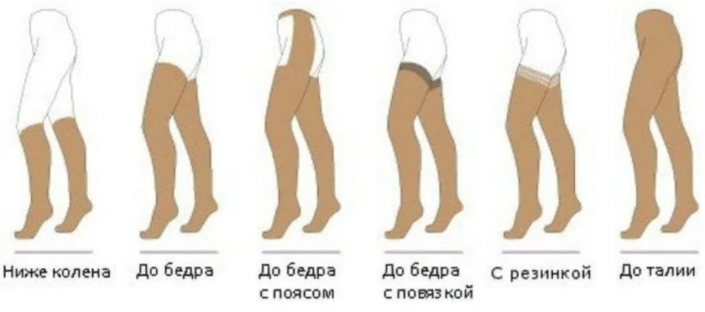 Компрессионные чулки: что это такое и как они работают